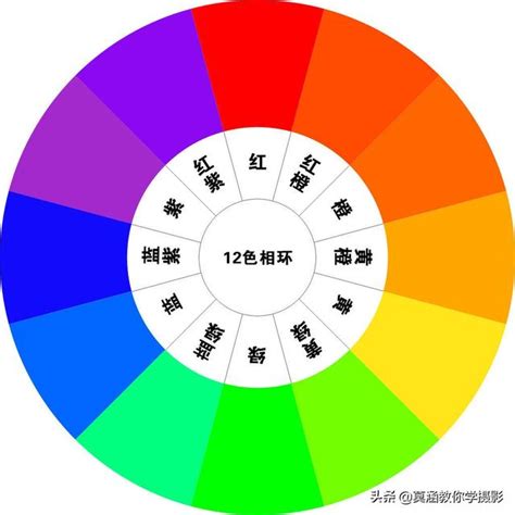 色彩三屬性|顏色三要素:色調,明度,飽和度,